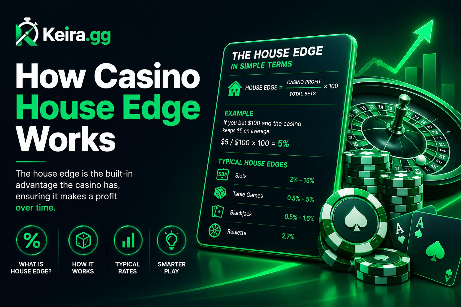 Casino House Edge Explained