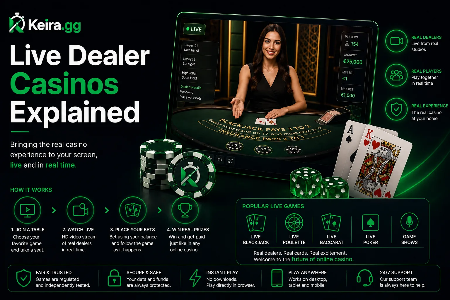 Live Dealer Explained