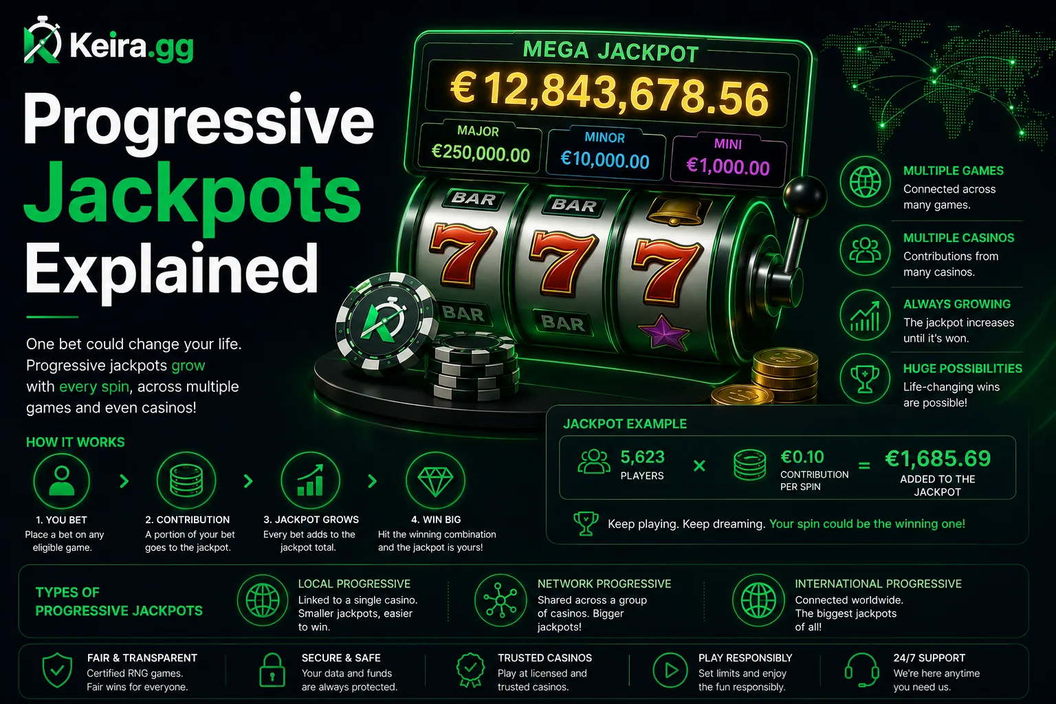 Progressive Jackpots: How They Really Pay